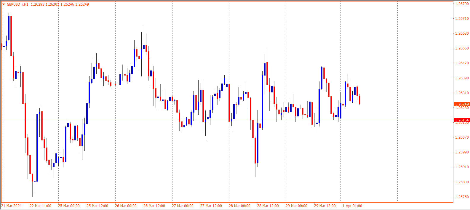 GBPUSD